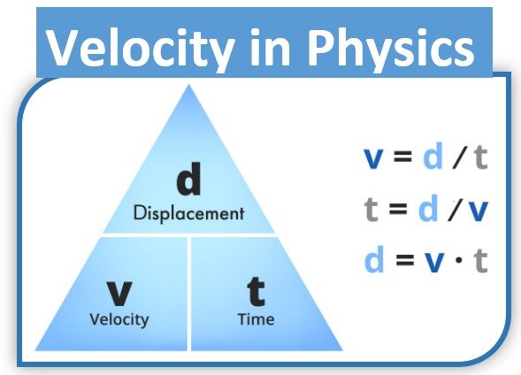 Calculating Velocity in Physics