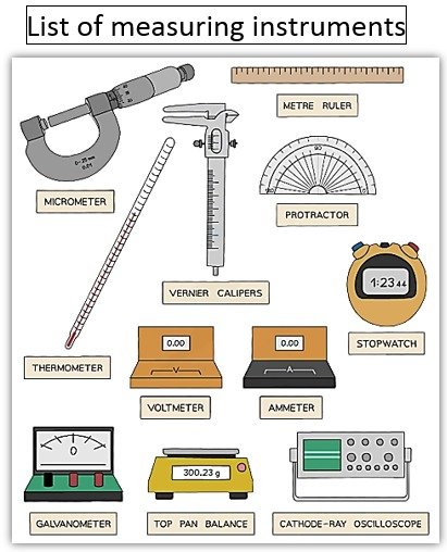 List of measuring instruments