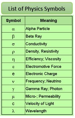 List of physics symbols