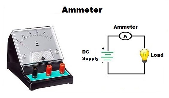 Ammeter, principle, types, uses