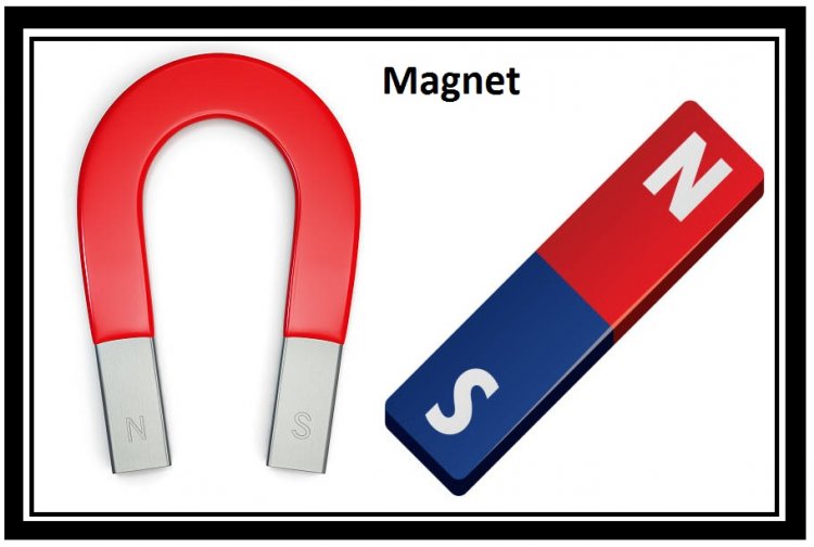 What is magnet, types, uses