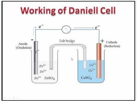 Daniell cell