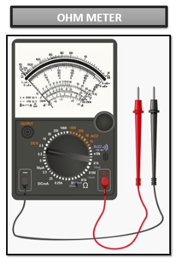 Ohmmeter, components, types, design, uses