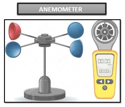 Anemometer, types, working, making, uses