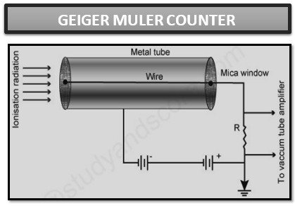 Geiger-Muller counter, invention, components, uses