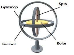 Gyroscope, parts, principle, design, uses