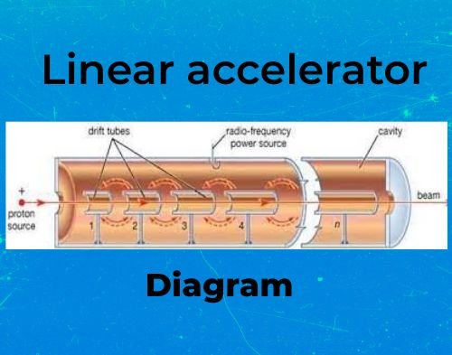 Linear accelerator, Types, Construction